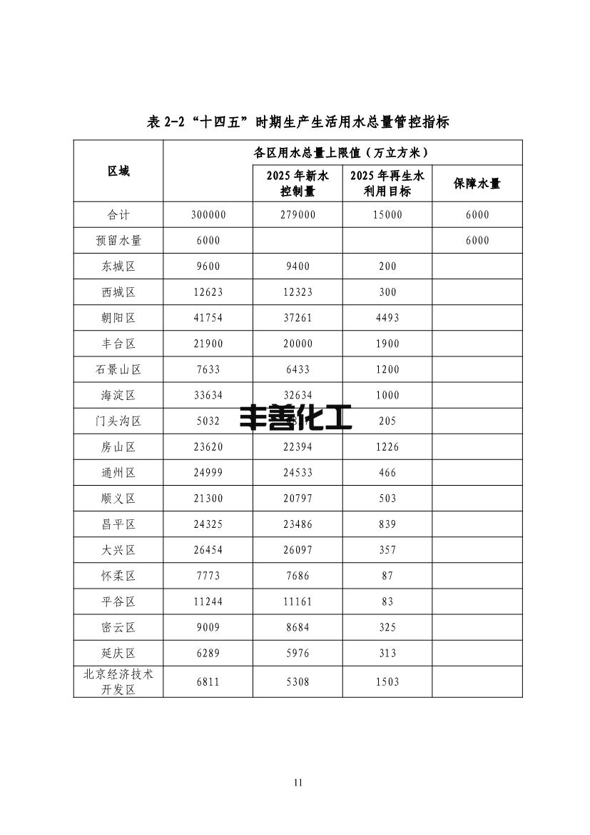 100808575781_0北京节水_15.jpg 北京市“十四五”节水型社会建设规划(图15)