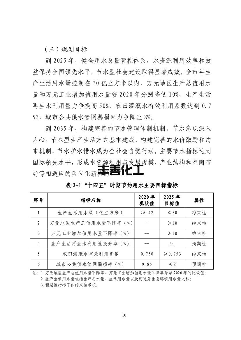 100808575781_0北京节水_14.jpg 北京市“十四五”节水型社会建设规划(图14)