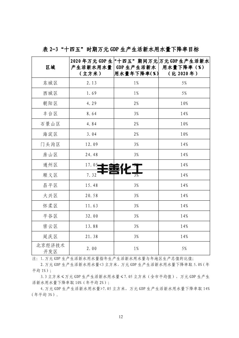 100808575781_0北京节水_16.jpg 北京市“十四五”节水型社会建设规划(图16)