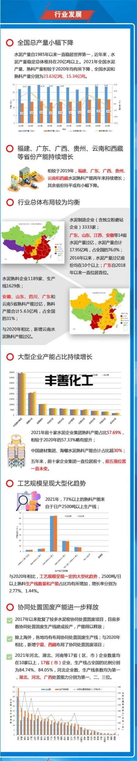 2021年水泥行业环境评估报告一张图(图2)