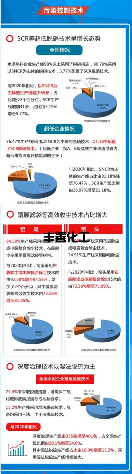 2021年水泥行业环境评估报告一张图(图4)