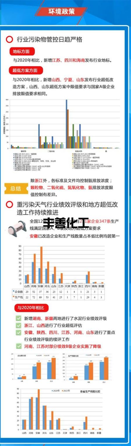 2021年水泥行业环境评估报告一张图(图5)