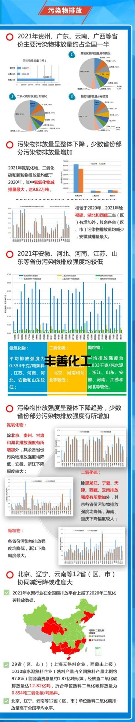 2021年水泥行业环境评估报告一张图(图3)