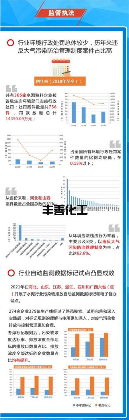 2021年水泥行业环境评估报告一张图(图8)