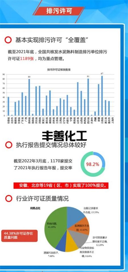 2021年水泥行业环境评估报告一张图(图7)