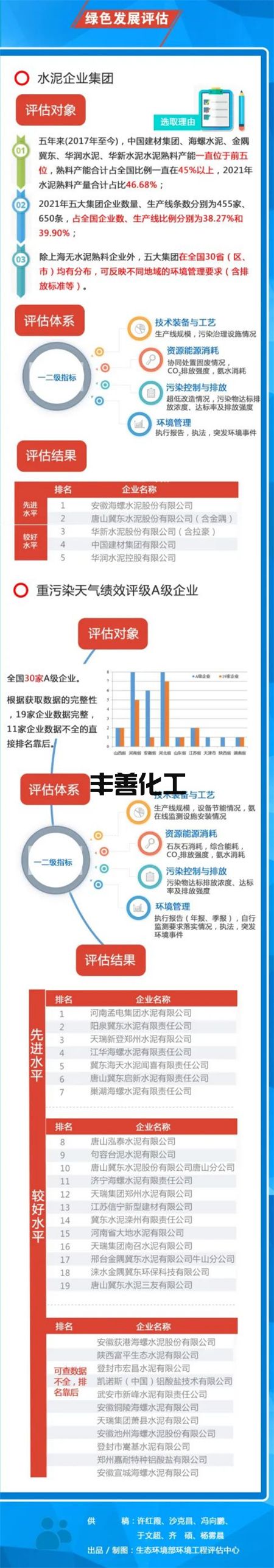2021年水泥行业环境评估报告一张图(图9)