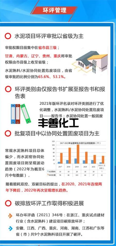 2021年水泥行业环境评估报告一张图(图6)