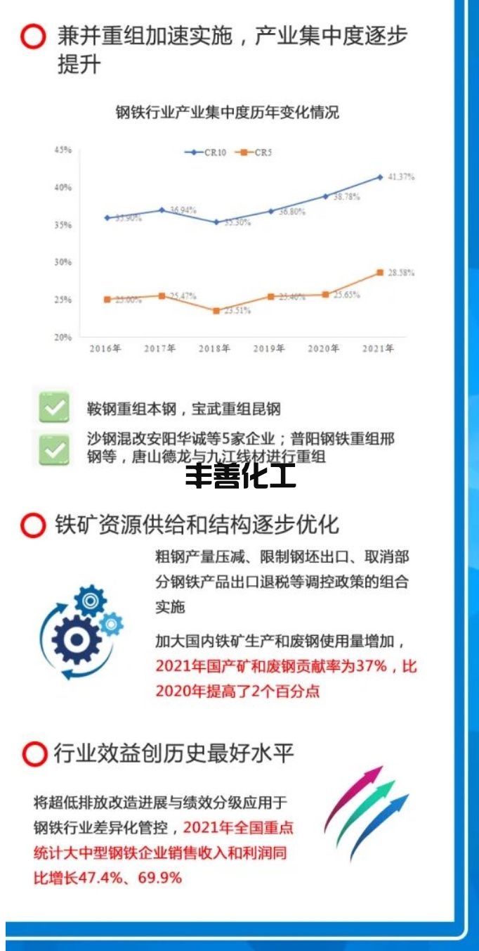 2021年钢铁行业环境评估报告一张图(图3)