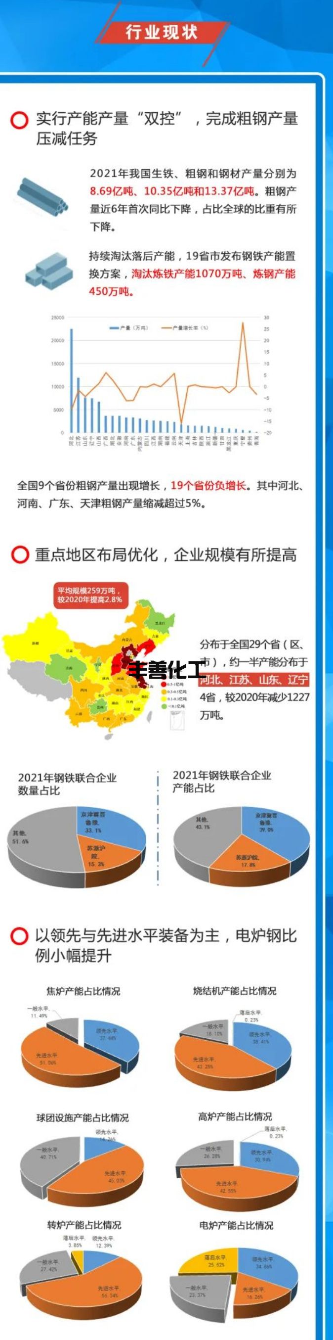 2021年钢铁行业环境评估报告一张图(图2)