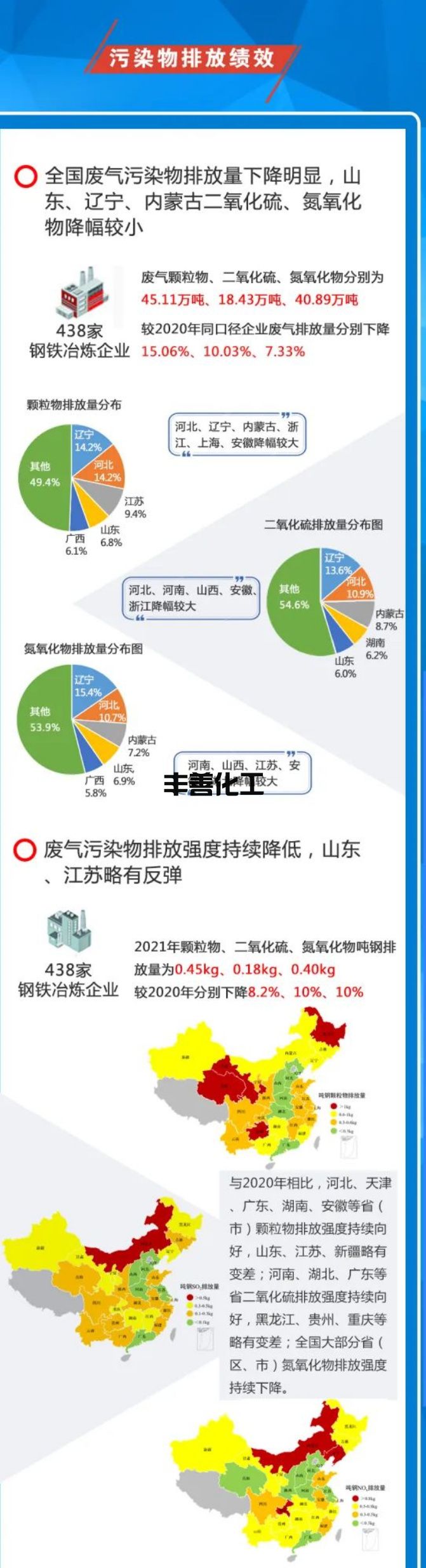 2021年钢铁行业环境评估报告一张图(图4)