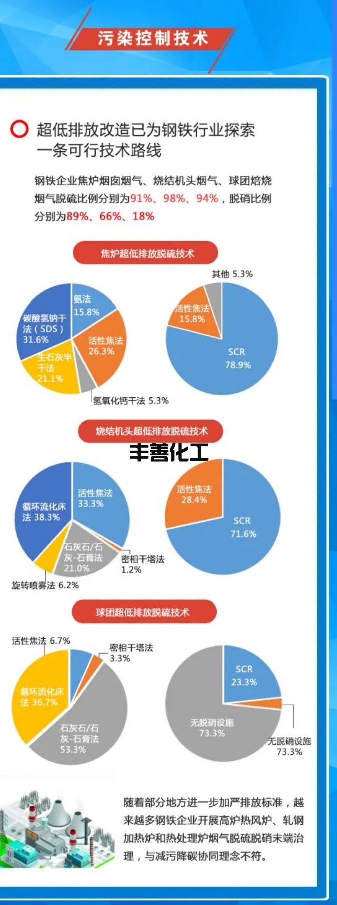 2021年钢铁行业环境评估报告一张图(图7)