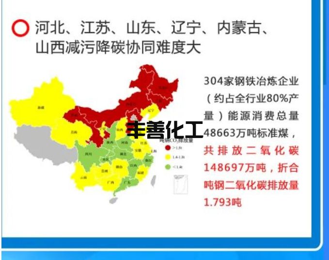 2021年钢铁行业环境评估报告一张图(图6)