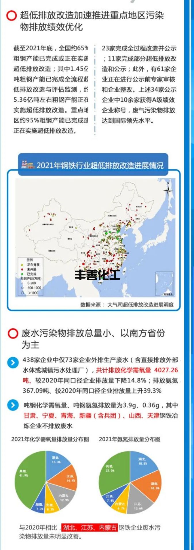 2021年钢铁行业环境评估报告一张图(图5)