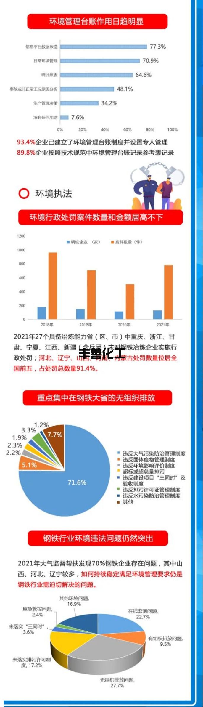 2021年钢铁行业环境评估报告一张图(图9)