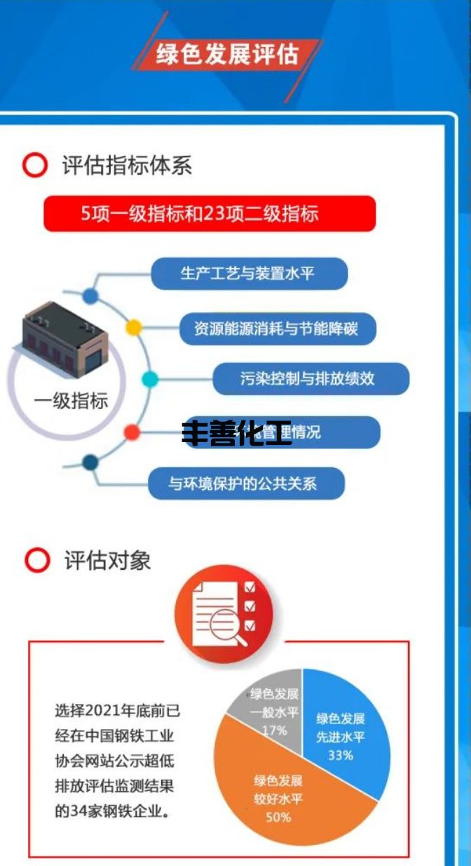 2021年钢铁行业环境评估报告一张图(图10)