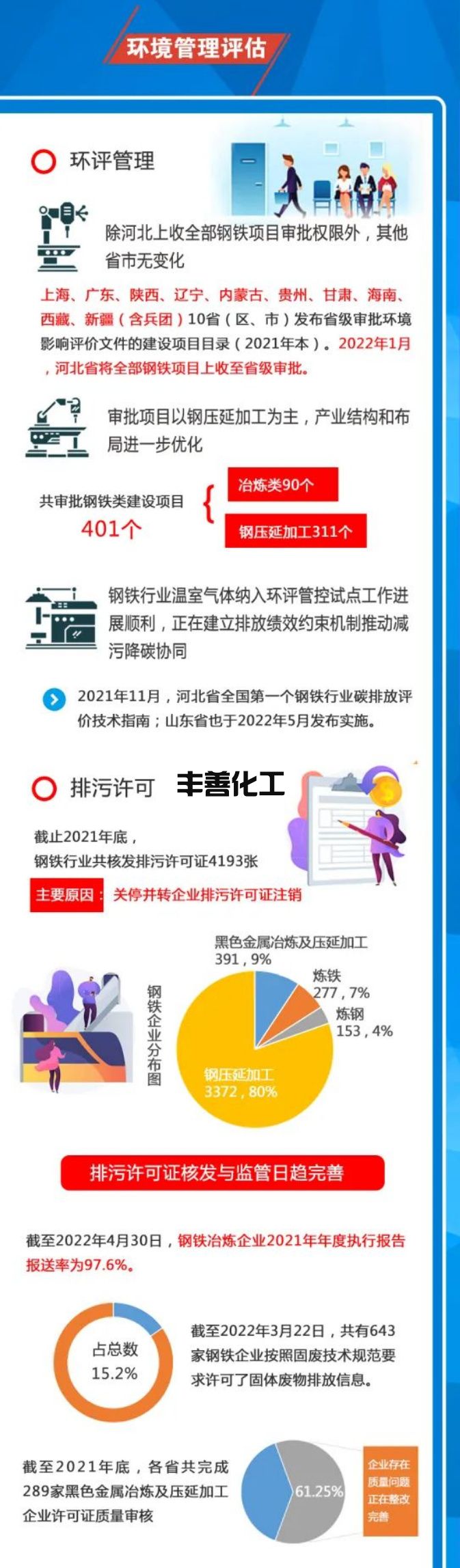 2021年钢铁行业环境评估报告一张图(图8)