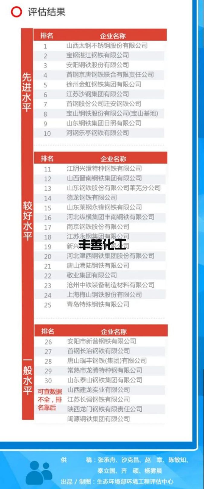 2021年钢铁行业环境评估报告一张图(图11)