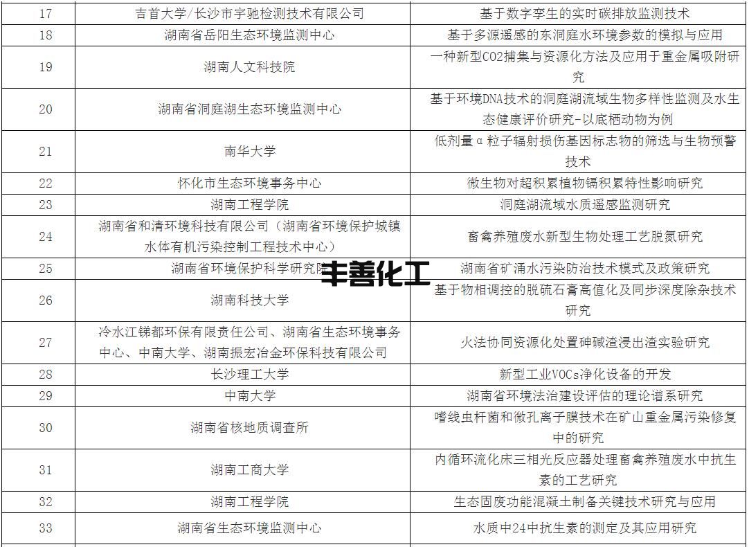 36个环保项目入选 湖南省2022年环保科研项目评审结果公示(图2)