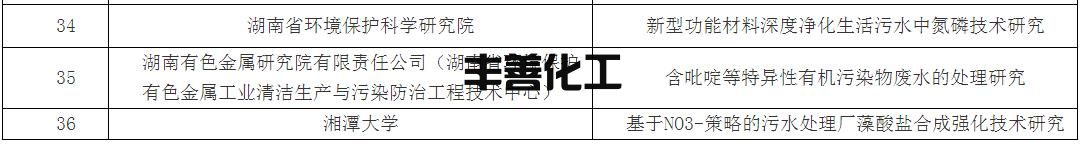 36个环保项目入选 湖南省2022年环保科研项目评审结果公示(图3)