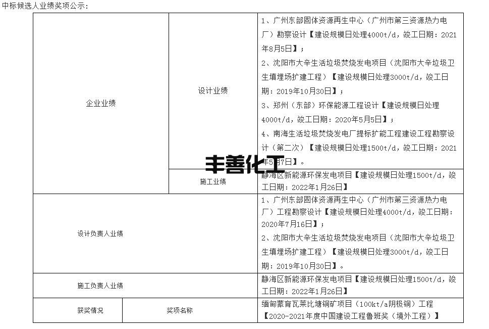 乐清市生活垃圾焚烧二期扩建项目设计采购施工（EPC）总承包中标候选人公示(图2)
