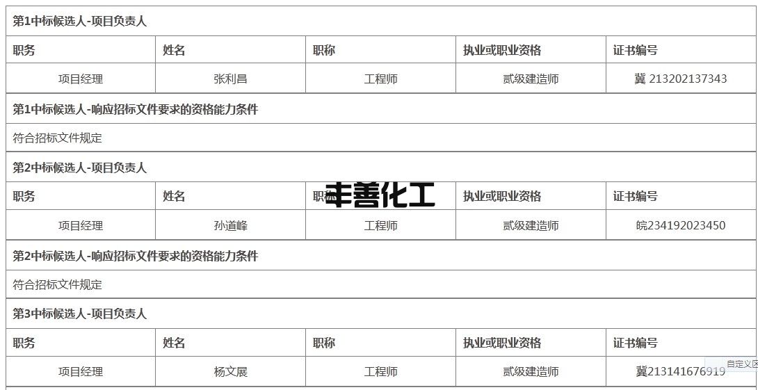 2.jpg 石家庄市常山印染有限公司原址地块土壤修复项目中标候选人公示(图2)