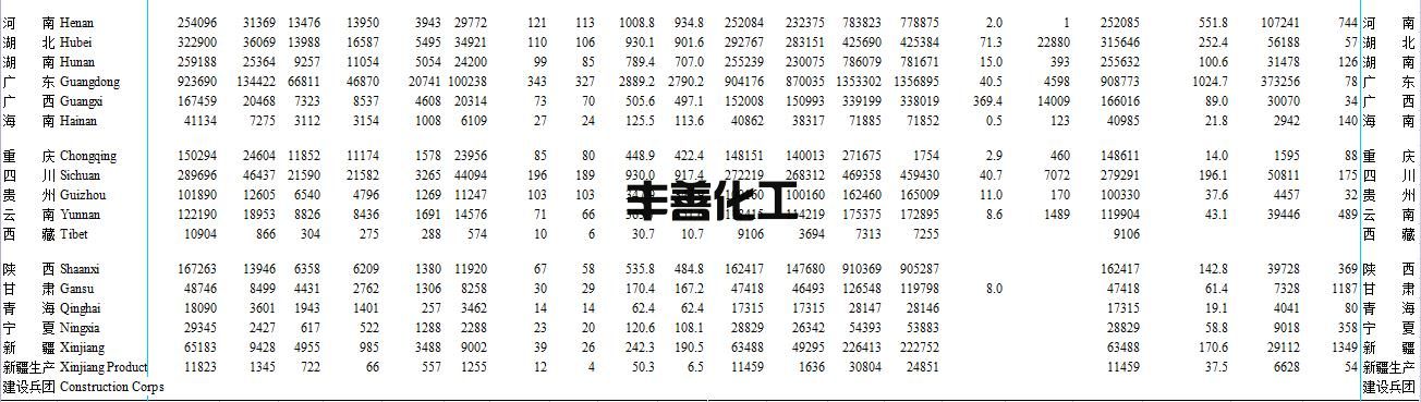 2021年城乡建设统计年鉴：截至2021年 全国城市污水处理厂2827座 处理能力20767万立方米/日(图4)