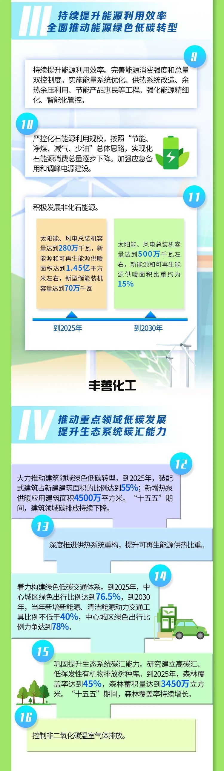 16657115412481287_750x2575.jpg 一图读懂《北京市碳达峰实施方案》!(图3)