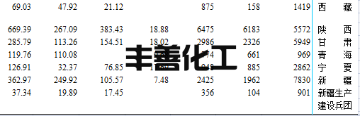 2021年城乡建设统计年鉴：无害化处理厂 (场)1407座(图4)