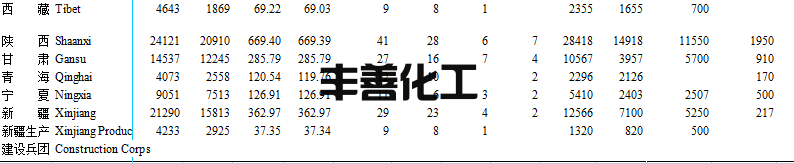 2021年城乡建设统计年鉴：无害化处理厂 (场)1407座(图2)