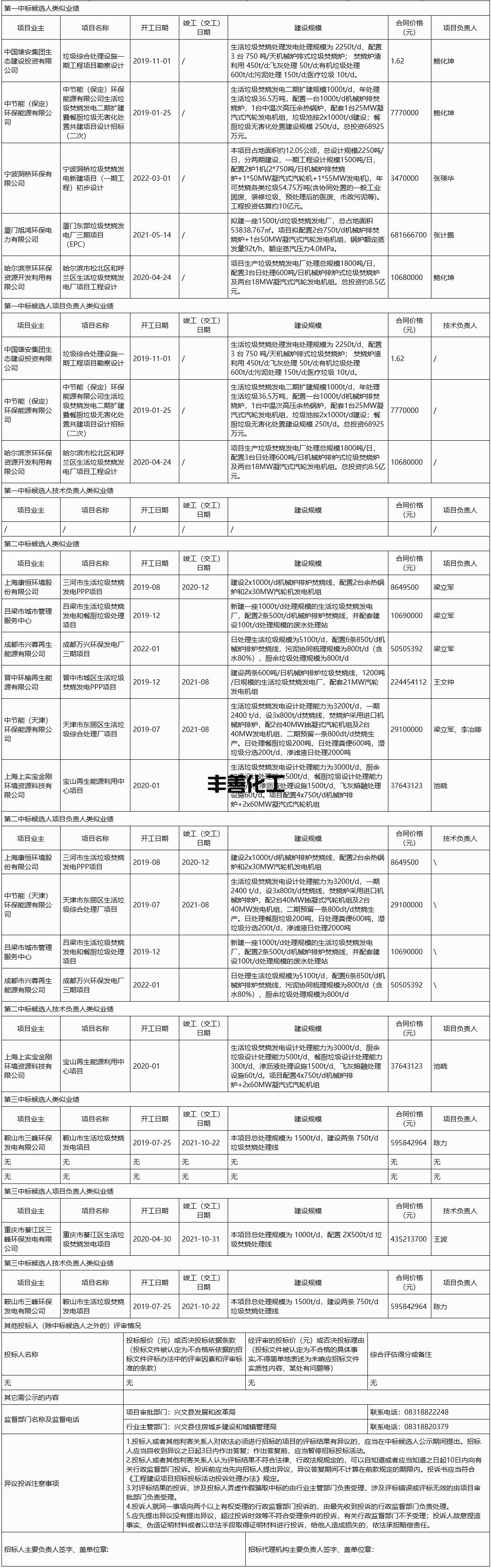 中国恩菲预中标宜宾市第二生活垃圾焚烧环保发电项目（一期）初步设计(图2)