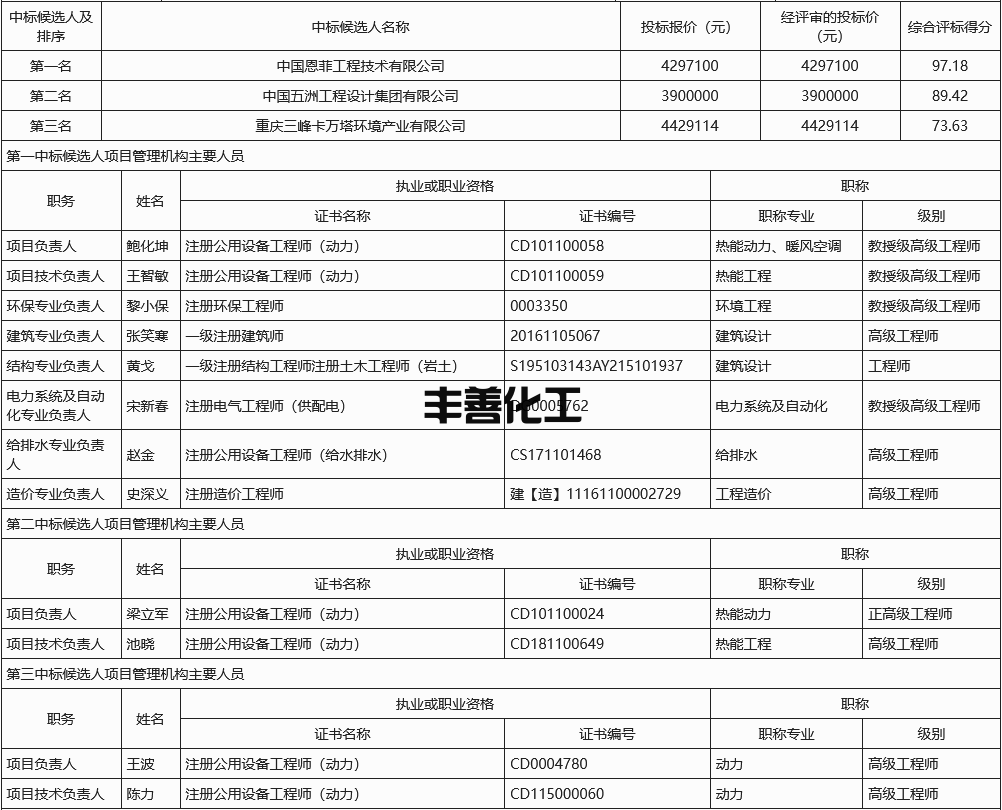 中国恩菲预中标宜宾市第二生活垃圾焚烧环保发电项目（一期）初步设计(图1)