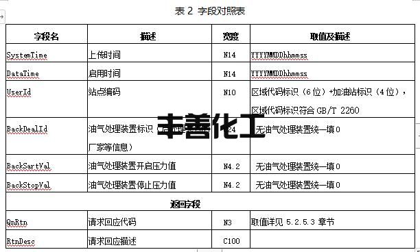 山东省加油站油气回收在线监控及联网技术要求(图2)