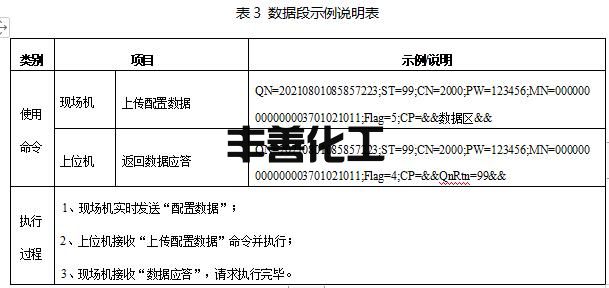 山东省加油站油气回收在线监控及联网技术要求(图3)