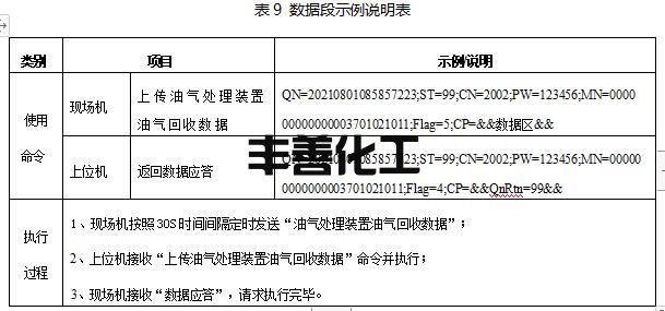 山东省加油站油气回收在线监控及联网技术要求(图7)