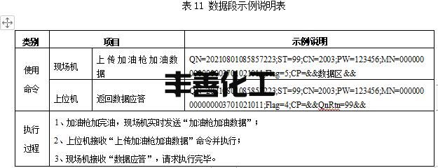 山东省加油站油气回收在线监控及联网技术要求(图9)