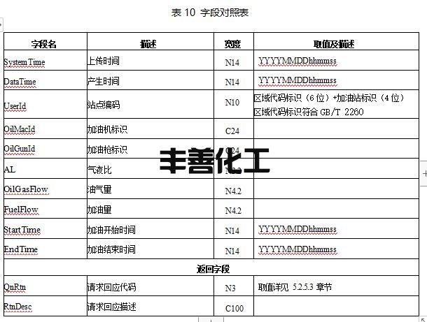 山东省加油站油气回收在线监控及联网技术要求(图8)