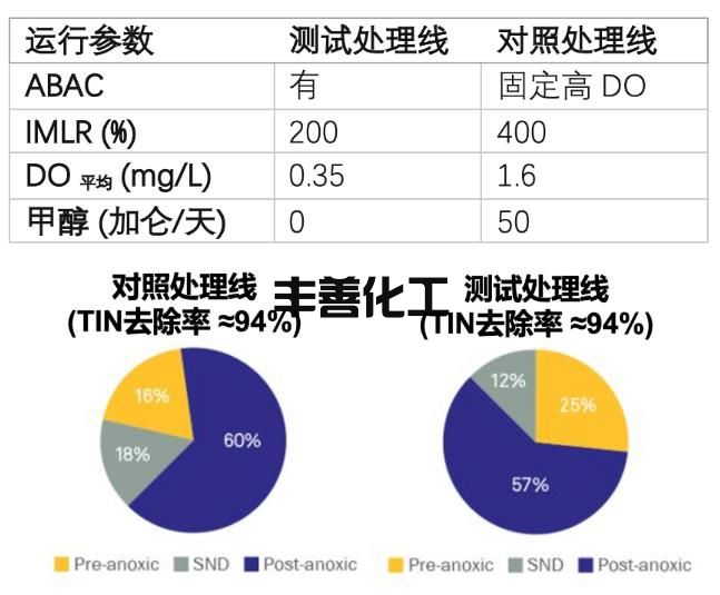 1.jpg <0.3mg/L!这污水厂靠调低溶解氧 就获得WEFTEC 2022大奖?(图8)