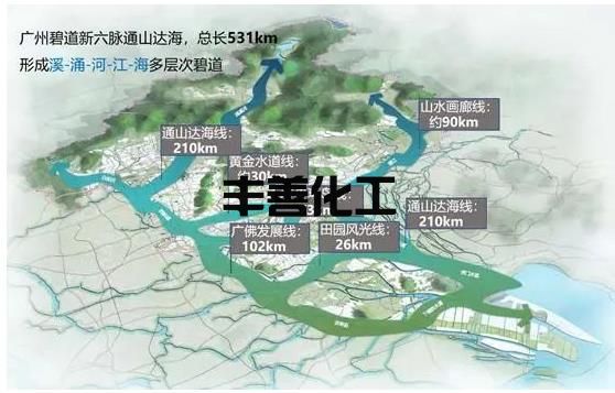 广州市海绵城市建设实践与探索(图12)