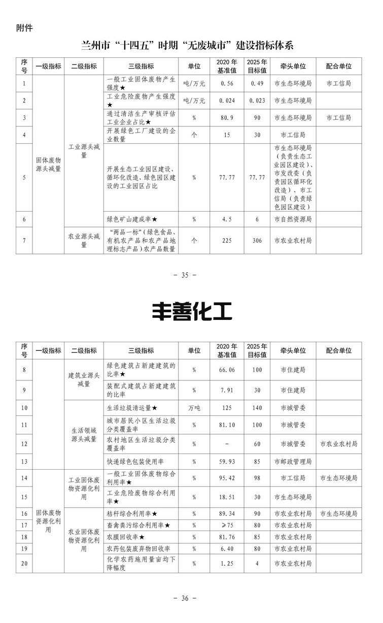 兰州市“十四五”时期“无废城市”建设实施方案(图18)