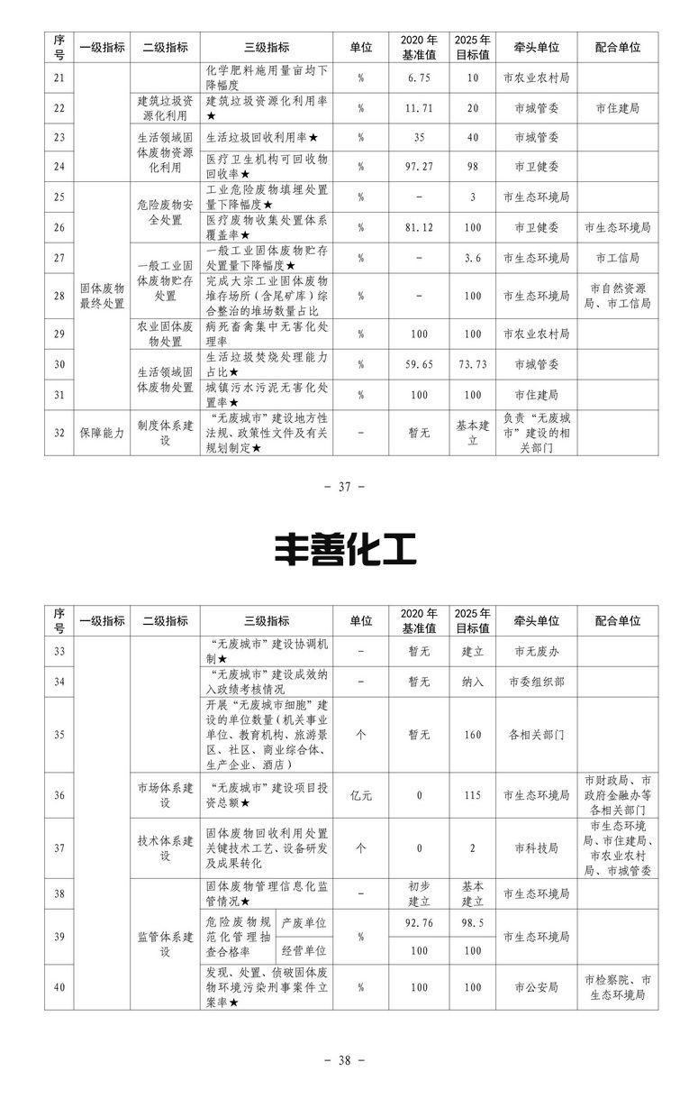 兰州市“十四五”时期“无废城市”建设实施方案(图19)