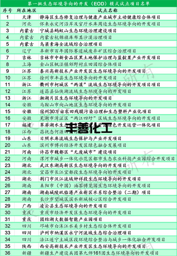 2.jpg EOD系列之项目篇|揭秘EOD项目的那些内在“规律”:基于172个项目信息的整理分析(图2)