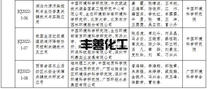 2022年度环境保护科学技术奖拟授奖项目名单(图2)