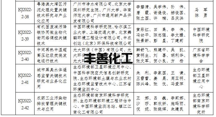 2022年度环境保护科学技术奖拟授奖项目名单(图10)