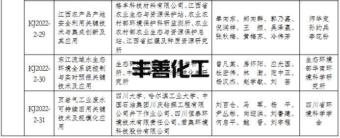 2022年度环境保护科学技术奖拟授奖项目名单(图8)