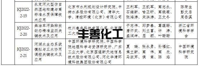 2022年度环境保护科学技术奖拟授奖项目名单(图6)
