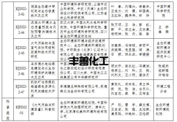 2022年度环境保护科学技术奖拟授奖项目名单(图11)