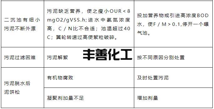 二沉池污泥上浮 怎么解决？(图1)