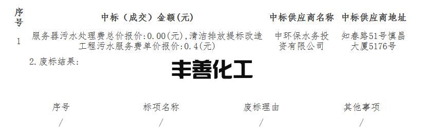 中环水务中标浙江省湖州市东部新区污水处理厂清洁排放技术改造工程PPP项目(图1)
