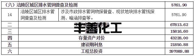 总投资近40亿元！重庆市涪陵区水环境综合治理PPP项目资格预审(图3)