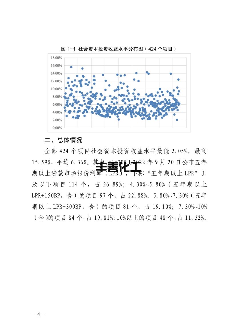 四川省PPP项目投资收益分析报告：污水处理项目平均收益水平均表现较高(图4)